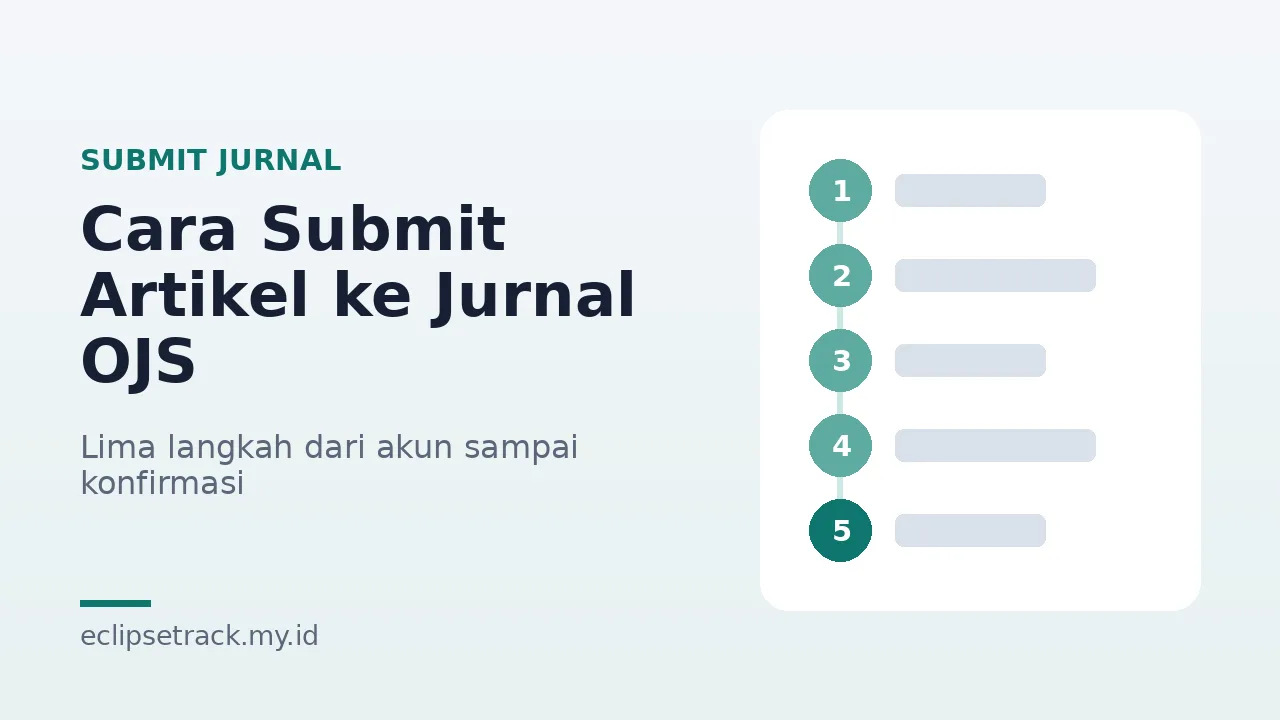 Ilustrasi Cara Submit Artikel ke Jurnal OJS: Langkah demi Langkah